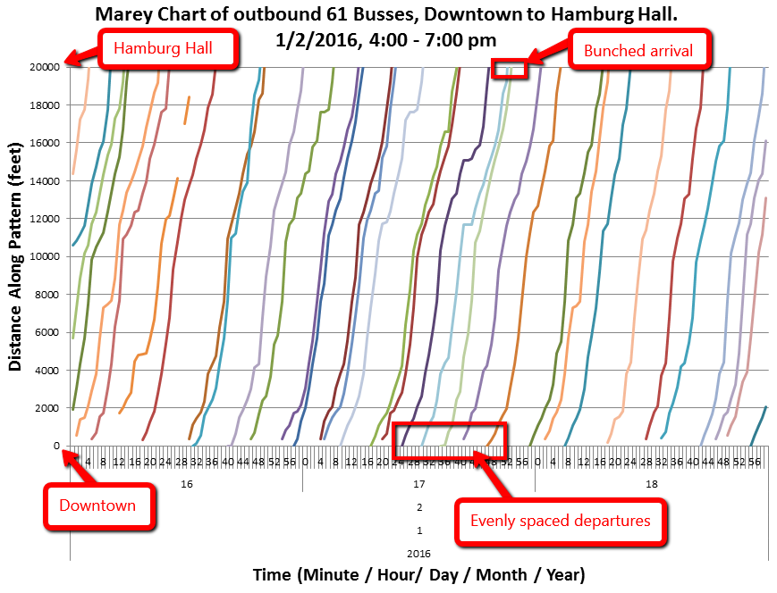 SUDS-marey-chart